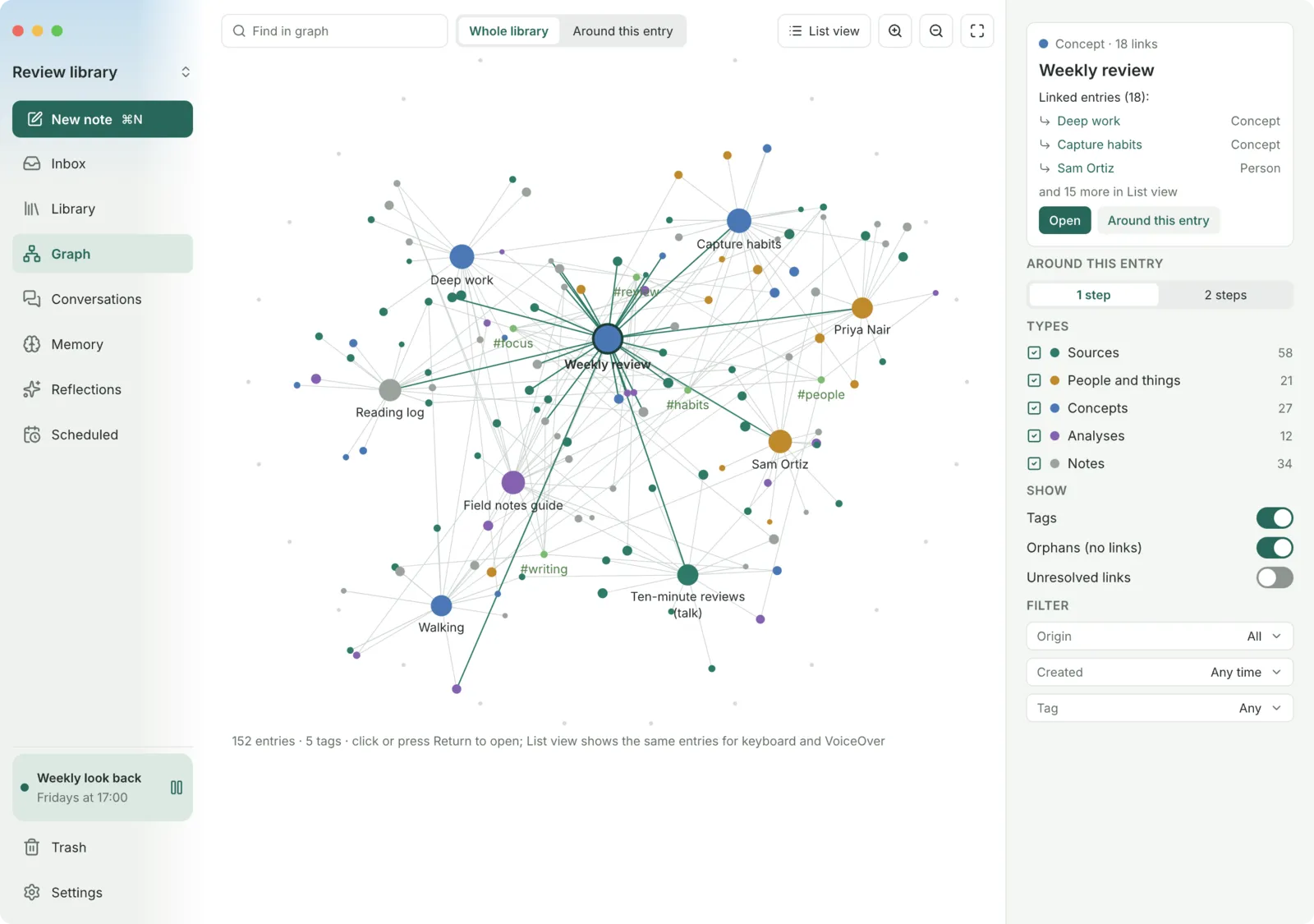 Thoughtloft graph view: notes as colored dots joined by lines, with the Weekly review note selected and its 18 links listed.